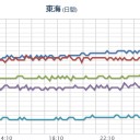 ★★【 大阪 ０．１６７ μ 】★★