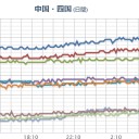 ★★【 大阪 ０．１６７ μ 】★★