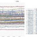 ★【 桜島 】（ 噴煙 ２，２００ ｍ ）★／【 噴火山 ３ 連弾 】。　（とりあえ図）⇒（追記＠夜）