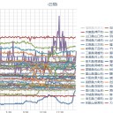 ★【 発症前でも感染する 】★／主震源は日本だよ。
