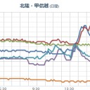 ★【 発症前でも感染する 】★／主震源は日本だよ。