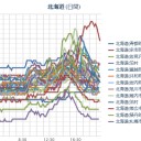 （寝まーす！　２３：２３．）
