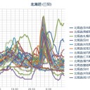 ★【 泊原発 ０．０ ７３ μ 】★／★【 札幌 ０．０ ７１ μ ⇔ ０．０ ３１ μ 】★（－４℃。猛雪）。　（意地で作業中。睡眠 ３ 時間。０５：５０ ！）
