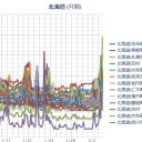 ★【 泊原発 ０．０ ７３ μ 】★／★【 札幌 ０．０ ７１ μ ⇔ ０．０ ３１ μ 】★（－４℃。猛雪）。　（意地で作業中。睡眠 ３ 時間。０５：５０ ！）