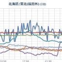 ★【 新潟 ０．１０９ μ 】★／【 青森・秋田・山形 】（竜巻）。