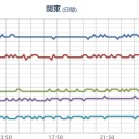 ★【 新潟 ０．１０９ μ 】★／【 青森・秋田・山形 】（竜巻）。