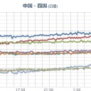 ★★【 大阪 ０．１７２ μ 】★★／【 兵庫 ０．１０８ μ 】／【 山口 ０．１０２ μ 】。