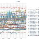 ★【 桜島 】（ 噴煙 ２，２００ ｍ ）★／【 噴火山 ３ 連弾 】（ ＋ 西之島 ）。　（夜間データ補遺ほい。）