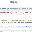 【大雪と雷及び突風に関する東北地方気象情報】。
