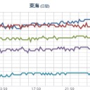 ★【 大阪 ０．１５７ μ 】★／【 山口 ０．１０１ μ 】。
