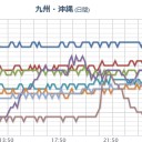 ★【 桜島 】（ 噴煙 １，５００ ｍ ）／★【 阿蘇 】（ １，１００ ｍ）／【 噴火山 ３ 連弾 】。
