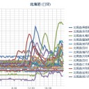 朝の補遺やっちゃいまーす★