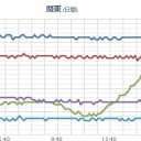 （とりあえ図）　（夜）