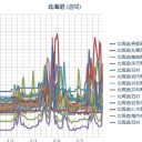 ★【 札幌 ０．０ ７０ μ ⇔ ０．０ ２７ μ 】★【 － １０ ℃ …！！】／★【 大雪・暴風雪 】★。　（作業順調？　０６：０６ ）。