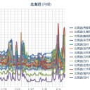 ★【 札幌 ０．０ ７０ μ ⇔ ０．０ ２７ μ 】★【 － １０ ℃ …！！】／★【 大雪・暴風雪 】★。　（作業順調？　０６：０６ ）。