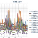 ★【 札幌 ０．０ ７０ μ ⇔ ０．０ ２４ μ ！】☆（－６℃ ）。　（作業順調！ ０５ ： ５５ ！）。