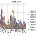 【 泊原発？ ０．０ ４８ μ 】／（ 札幌 ０．０ ３６ μ ⇔ ０．０ ２４ μ ！（＾◇＾）！ ）（－６℃）。　（作業前倒し中！⇒ ０５ ： ５５！ …に、したくて、待ってました…ｗ）