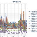 【 泊原発？ ０．０ ４８ μ 】／（ 札幌 ０．０ ３６ μ ⇔ ０．０ ２４ μ ！（＾◇＾）！ ）（－６℃）。　（作業前倒し中！⇒ ０５ ： ５５！ …に、したくて、待ってました…ｗ）