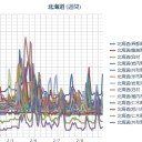 【 泊原発 ０．０ ５２ μ 】／☆『 札幌 ０．０ ２４ μ ！』☆（…－ １２ ℃ …！）。　（作業開始は、０５ ： ５５ ！…でした☆）