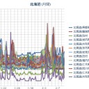 【 泊原発 ０．０ ５２ μ 】／☆『 札幌 ０．０ ２４ μ ！』☆（…－ １２ ℃ …！）。　（作業開始は、０５ ： ５５ ！…でした☆）