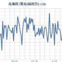 ★★【 千葉 ０．１５１ μ 】★★／★【 いわき湯本 ０．１４５ μ 】★⇔★【 コロナウィルスのせい 】（にして誤魔化したい）。