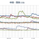 ★★【 大阪 ０．１６４ μ 】★★／★【 島根 ０．１０６ μ 】。