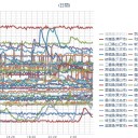 【桜島】（噴煙 １，１００ｍ）。