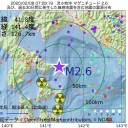 【 ウイルスを消すには、免疫しかない】事実。／突然死ぬのは免疫が働き過ぎて内から自分自身を攻撃する事。