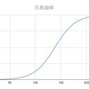 【やっぱり】googleスプレッドシートで成長曲線を描く【有能】