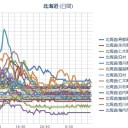 ★【 積丹 ０．０ ６１ μ 】／【仁木・蘭越・赤井川 ０．０５ μ 超え 】／（０．０ ４超え多数）／（札幌０．０３９⇔０．０ ２４ μ ）（－ １２ ℃！ ）。　（０５ ： ５５！）