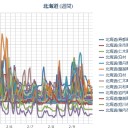 ★【 積丹 ０．０ ６１ μ 】／【仁木・蘭越・赤井川 ０．０５ μ 超え 】／（０．０ ４超え多数）／（札幌０．０３９⇔０．０ ２４ μ ）（－ １２ ℃！ ）。　（０５ ： ５５！）