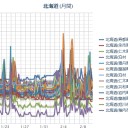 ★【 積丹 ０．０ ６１ μ 】／【仁木・蘭越・赤井川 ０．０５ μ 超え 】／（０．０ ４超え多数）／（札幌０．０３９⇔０．０ ２４ μ ）（－ １２ ℃！ ）。　（０５ ： ５５！）