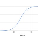 【google】病気と致死率【スプレッドシートを使おう】