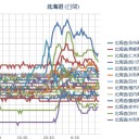 【 余市 ０．０ ４８ μ 】／【 仁木 ０．０ ４４ μ 】／【 札幌 ０．０ ４１ μ ⇔ ０．０ ２３ μ  ）☆（－ ６ ℃）。　（ ５：５５！のタイマーが鳴ってます… ）