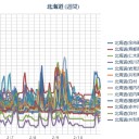 【 余市 ０．０ ４８ μ 】／【 仁木 ０．０ ４４ μ 】／【 札幌 ０．０ ４１ μ ⇔ ０．０ ２３ μ  ）☆（－ ６ ℃）。　（ ５：５５！のタイマーが鳴ってます… ）