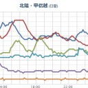 ★大雪警報★