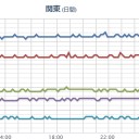 ★大雪警報★