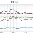 ★【 大阪 ０．１５７ μ 】★