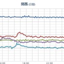 ★【 大阪 ０．１５７ μ 】★