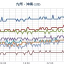 ★【 桜島 】（ 噴煙 １，５００ ｍ）／ 【 連発 】中。