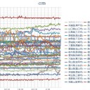 ★【 桜島 】（ 噴煙 １，５００ ｍ）／ 【 連発 】中。