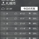 （ 札幌 ０．０ ３０ μ ）（…＋ ２ ℃ …！ ）。