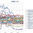 （ 札幌 ０．０ ３０ μ ）（…＋ ２ ℃ …！ ）。