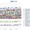 ☆（ 札幌 ０．０ ２３ μ ）☆（…＋…０．１…℃…？）。　（作業遅延中！ でも ０５ ： ５５ ！）