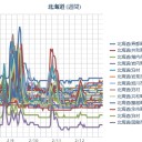 ☆（ 札幌 ０．０ ２３ μ ）☆（…＋…０．１…℃…？）。　（作業遅延中！ でも ０５ ： ５５ ！）
