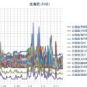 ☆（ 札幌 ０．０ ２３ μ ）☆（…＋…０．１…℃…？）。　（作業遅延中！ でも ０５ ： ５５ ！）