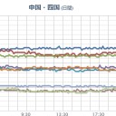 中国から部品を調達できない。／食材を入手困難。
