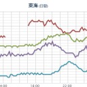 中国から部品を調達できない。／食材を入手困難。