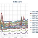 ★【武漢の遺体焼却の煙】★／余裕で【エアロゾル感染】ですね！／【 稚内 ０．０ ４２ μ 】／（ 札幌 ０．０ ３５ μ ⇔ ０．０ ２５ μ ）（…＋…０．５ ℃）。　（作業遅延中。０６：２０ ）。