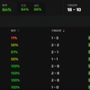 MTGA ヒストリック